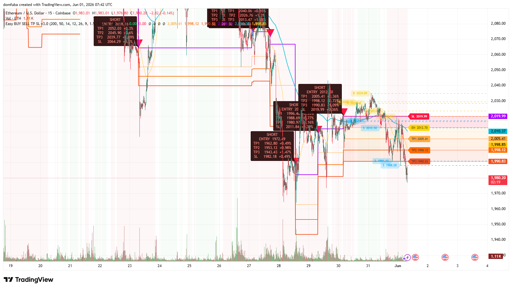 ETHUSD example analysis